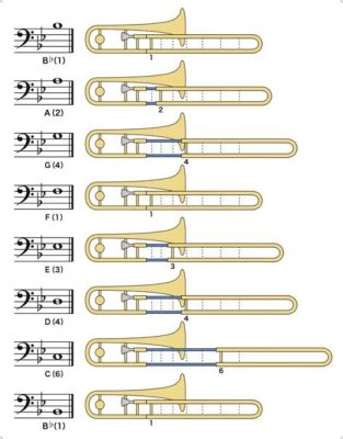 how to read trombone sheet music and why understanding musical theory is crucial for every musician