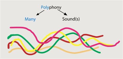 What is Polyphonic Music and Its Multilayered Appeal